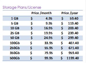 Storage Prices