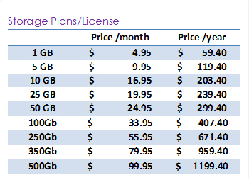 Storage Prices