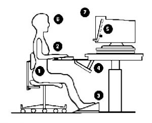 pcpitstopaus ergonomics checklist
