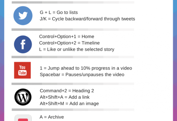 Keyboard Shortcuts for the Modern User