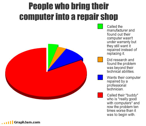 computer repair memes